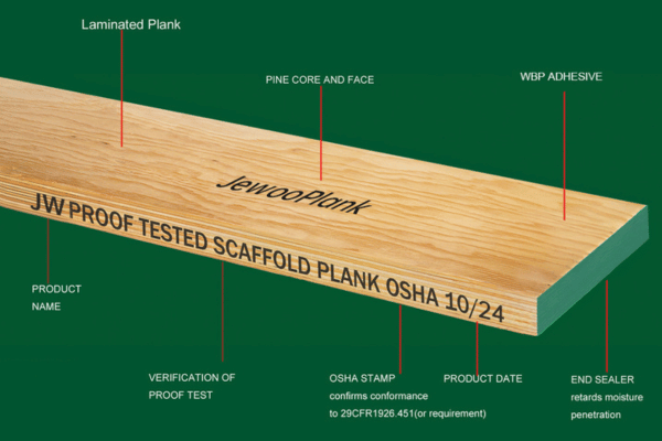 LVL Scaffolding Plank (Mid-East)